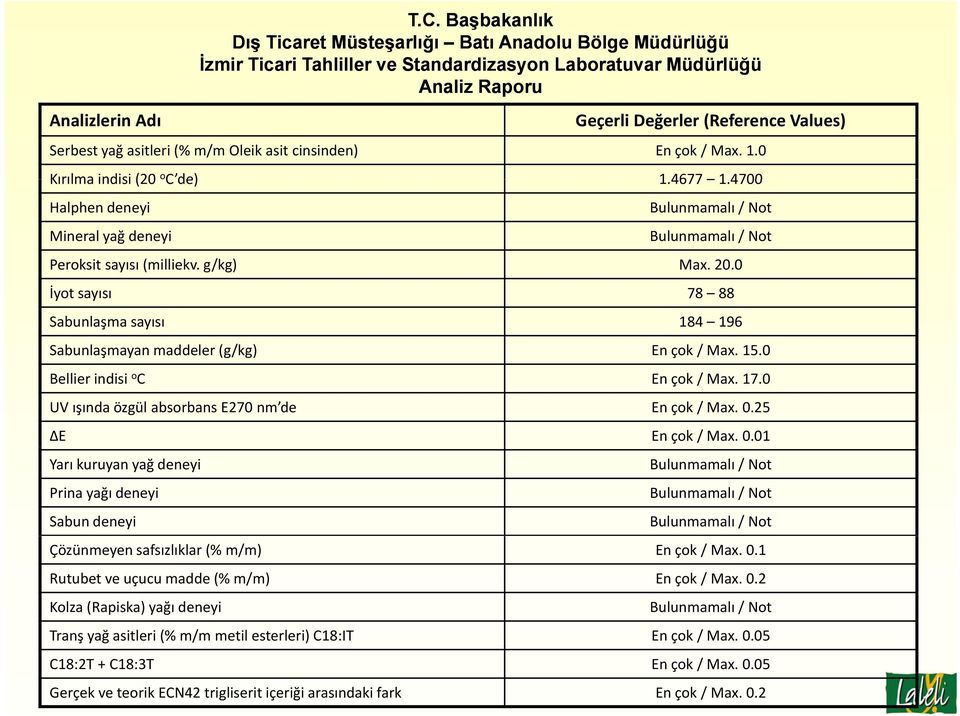 asitleri (% m/m Oleik asit cinsinden) En çok / Max. 1.0 Kırılma indisi (20 o C de) Cde) 1.4677 1.4700 Halphen deneyi Mineral yağ deneyi Bulunmamalı / Not Bulunmamalı / Not Peroksit sayısı (milliekv.
