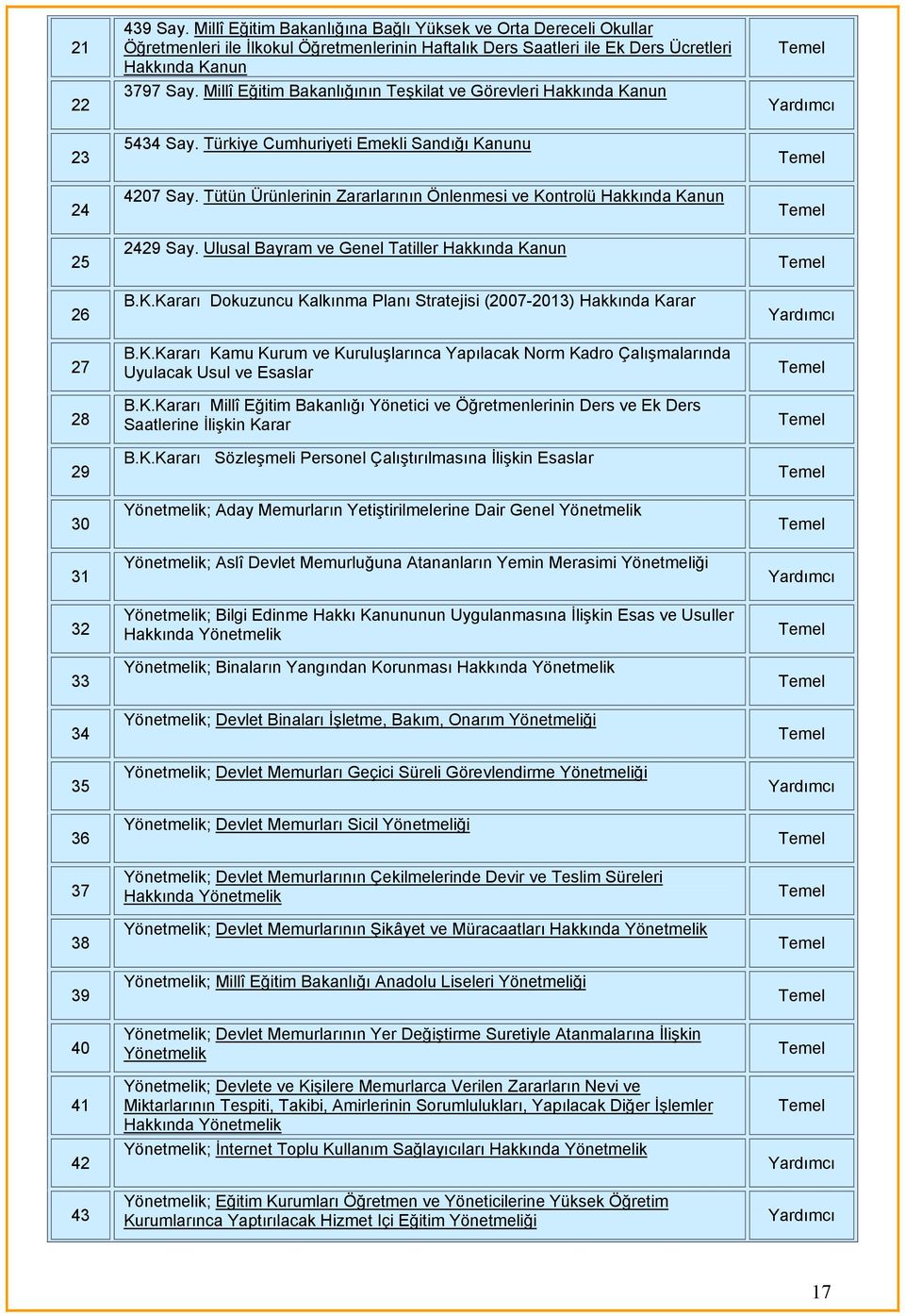 Millî Eğitim Bakanlığının Teşkilat ve Görevleri Hakkında Kanun 5434 Say. Türkiye Cumhuriyeti Emekli Sandığı Kanunu 4207 Say.