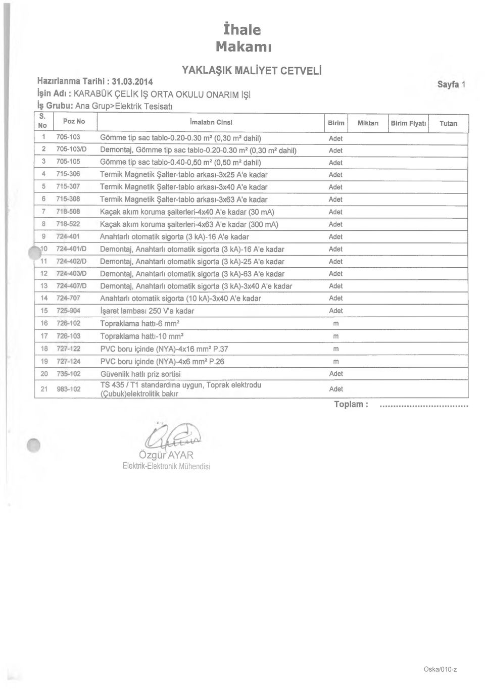 40-0,50 m2 (0,50 m2dahil) Adet 4 715-306 Termik Magnetik Şalter-tablo arkası-3x25 A'e kadar Adet 5 715-307 Termik Magnetik Şalter-tablo arkası-3x40 A'e kadar Adet 6 715-308 Termik Magnetik