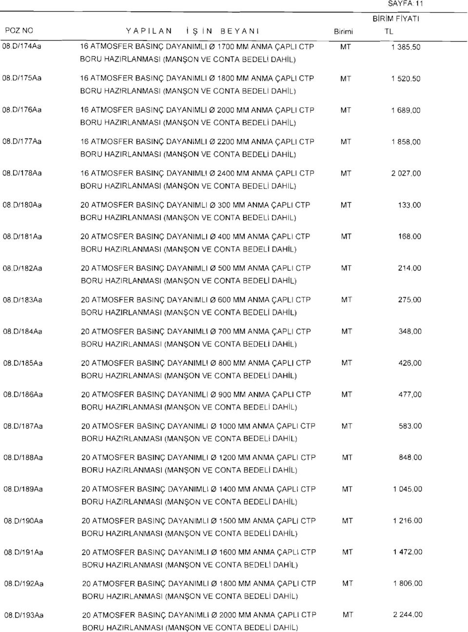 ANMA GAPLl CTP 16 ATMOSFER BASING DAYANlMLl0 2400 MM ANMA GAPLl CTP 20 ATMOSFER BASING DAYANlMLl0 300 MM ANMA GAPLl CTP 20 ATMOSFER BASING DAYANlMLl0 400 MM ANMA GAPLl CTP 20 ATMOSFER BASING