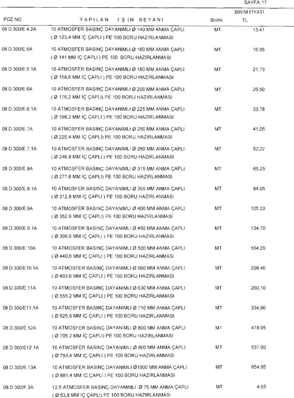 CAPLI ) PE loo BORU HAZIRLANMASI 10 ATMOSFER BASING DAYANlMLl0 200 MM ANMA CAPLl ( 0 176,~ MM ic CAPLI) PE loo BORU HAZIRLANMASI 10 ATMOSFER BASING DAYANlMLl0 225 MM ANMA CAPLl ( 0 198,2 MM ic GAPLI