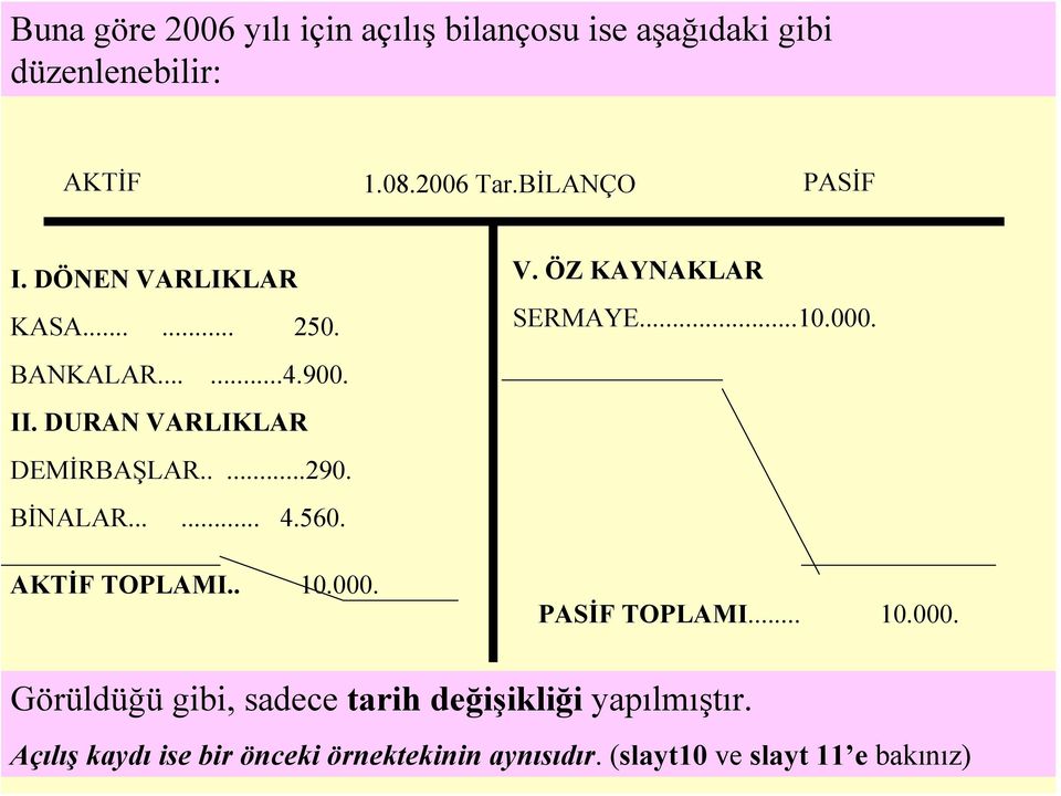 560. AKTİF TOPLAMI.. 10.000. V. ÖZ KAYNAKLAR SERMAYE...10.000. PASİF TOPLAMI... 10.000. Görüldüğü gibi, sadece tarih değişikliği yapılmıştır.