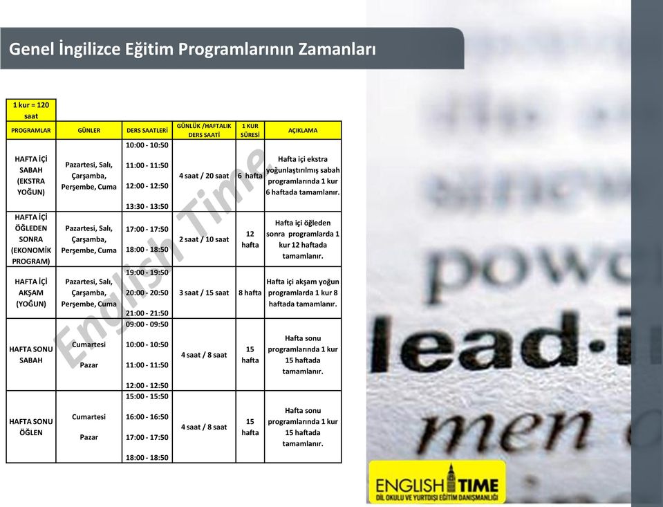 12:00-12:50 13:30-13:50 17:00-17:50 18:00-18:50 19:00-19:50 20:00-20:50 21:00-21:50 09:00-09:50 GÜNLÜK /HAFTALIK DERS SAATİ 1 KUR SÜRESİ 4 saat / 20 saat 6 hafta 2 saat / 10 saat 12 hafta 3 saat / 15