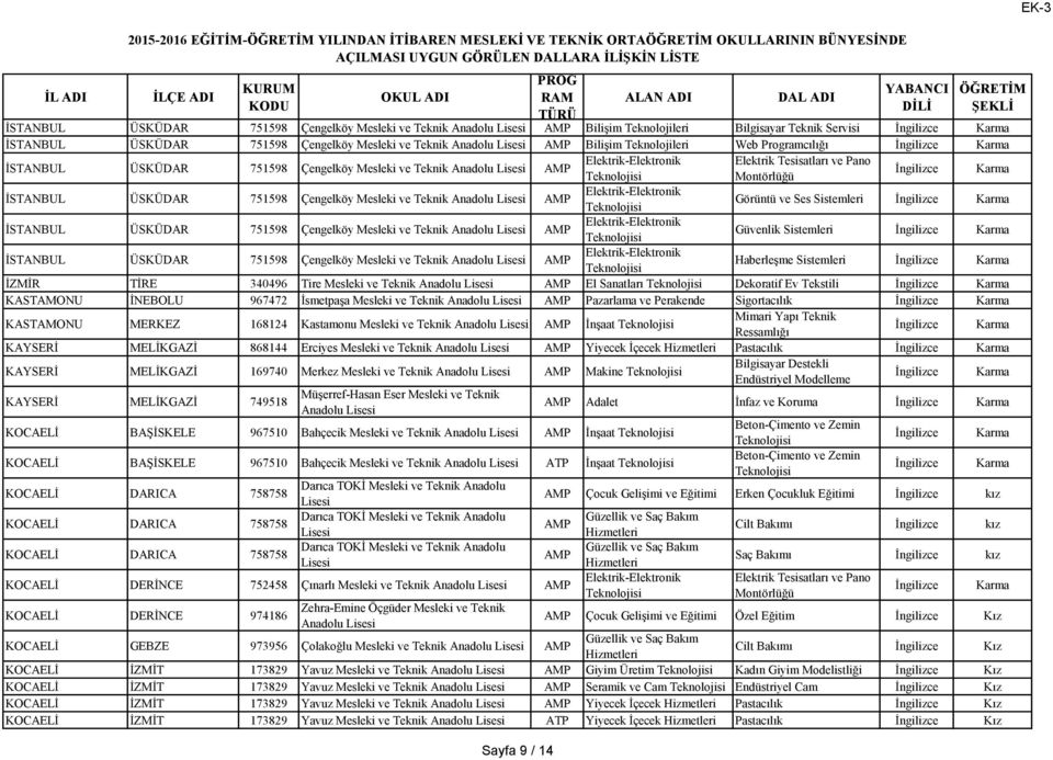 Elektrik Tesisatları ve Pano Montörlüğü İSTANBUL ÜSKÜDAR 751598 Çengelköy Mesleki ve Teknik Anadolu Görüntü ve Ses Sistemleri İSTANBUL ÜSKÜDAR 751598 Çengelköy Mesleki ve Teknik Anadolu Güvenlik