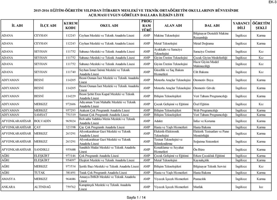 İngilizce Kız ADANA SEYHAN 111752 Sabancı Mesleki ve Teknik Anadolu Giyim Üretim Çocuk Giyim Modelistliği İngilizce Kız ADANA SEYHAN 111752 Sabancı Mesleki ve Teknik Anadolu Giyim Üretim Hazır Giyim