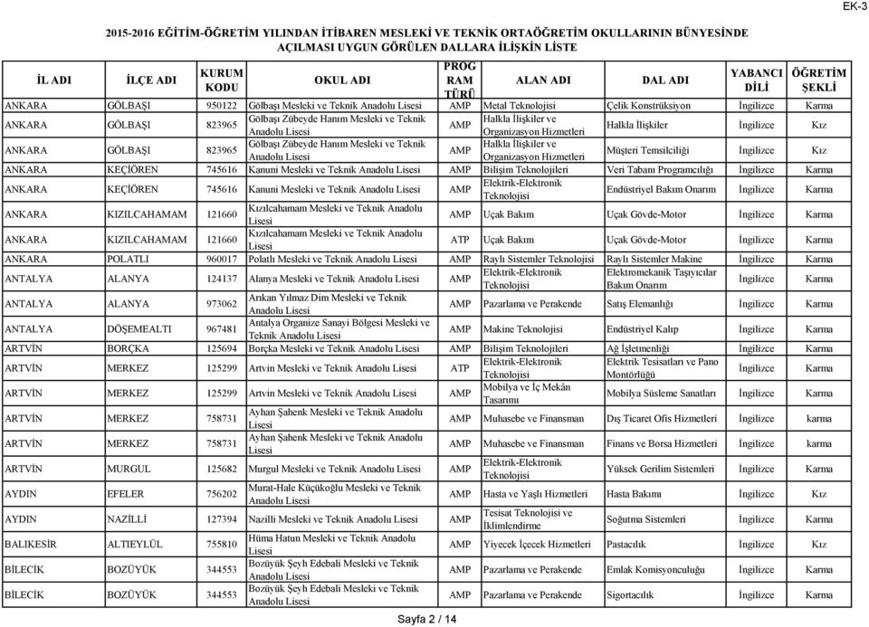 ve Teknik Halkla İlişkiler ve Anadolu Organizasyon Müşteri Temsilciliği İngilizce Kız ANKARA KEÇİÖREN 745616 Kanuni Mesleki ve Teknik Anadolu Bilişim Teknolojileri Veri Tabanı Programcılığı ANKARA