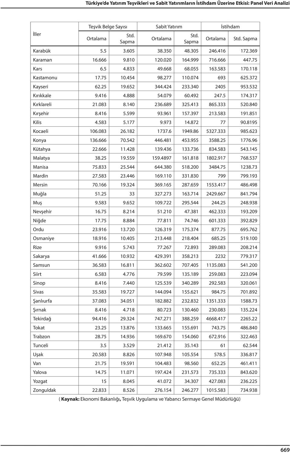 25 19.652 344.424 233.340 2405 953.532 Kırıkkale 9.416 4.888 54.079 60.492 247.5 174.317 Kırklareli 21.083 8.140 236.689 325.413 865.333 520.840 Kırşehir 8.416 5.599 93.961 157.397 213.583 191.