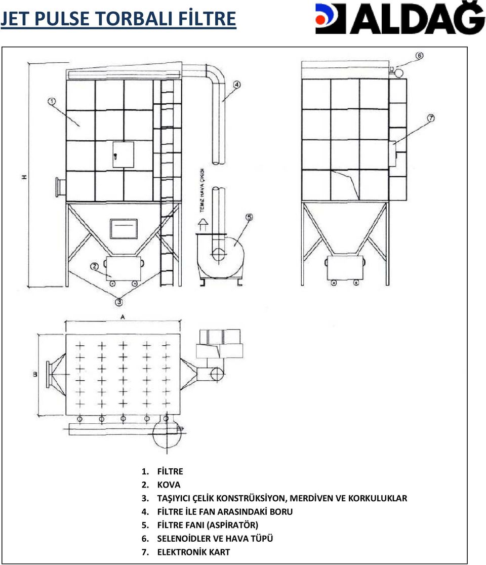 KORKULUKLAR 4.