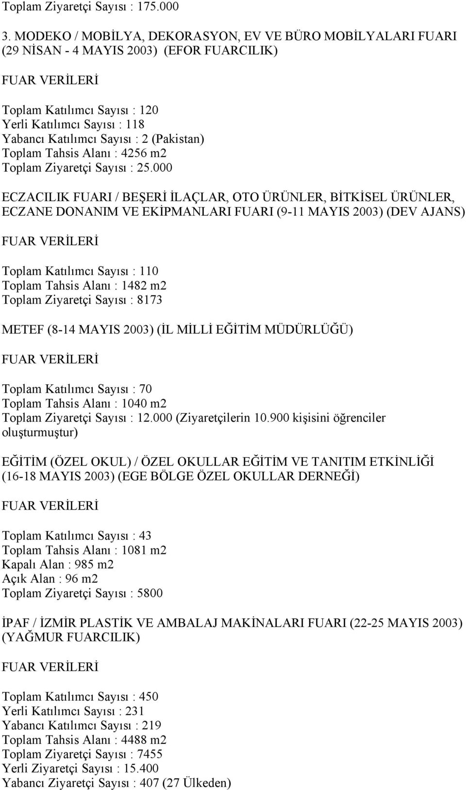 (Pakistan) Toplam Tahsis Alanı : 4256 m2 Toplam Ziyaretçi Sayısı : 25.