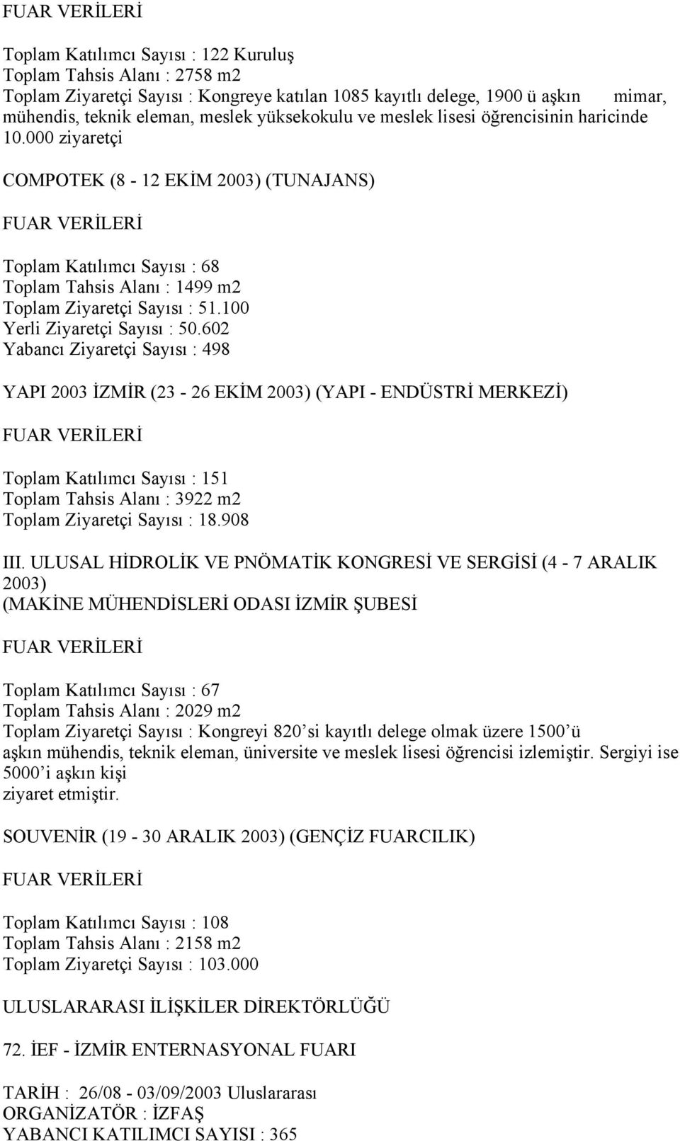 100 Yerli Ziyaretçi Sayısı : 50.