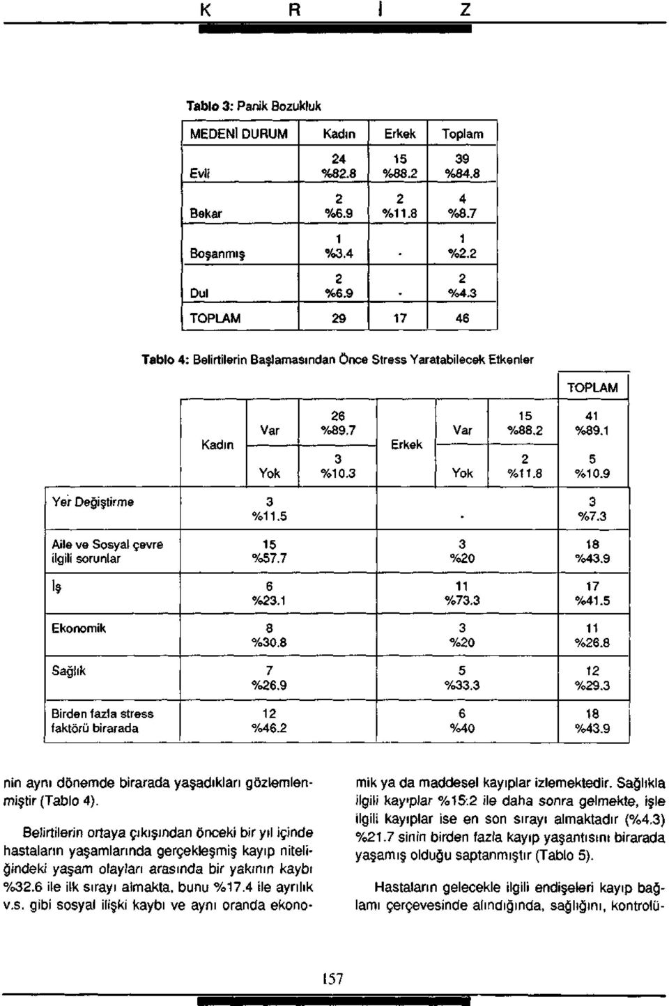 Belirtilerin ortaya çıkışından önceki bir yıl içinde hastaların yaşamlarında gerçekleşmiş kayıp niteliğindeki yaşam olayları arasında bir yakının kaybı %. ile ilk sırayı almakta, bunu %.