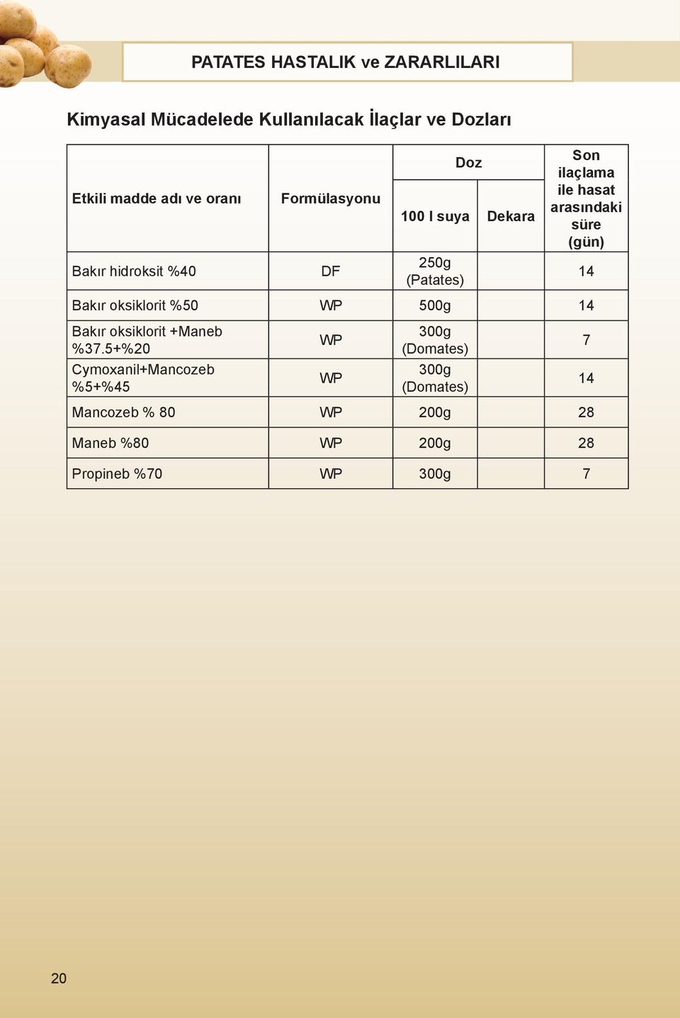 Bakır oksiklorit %50 WP 500g 14 Bakır oksiklorit +Maneb %37.