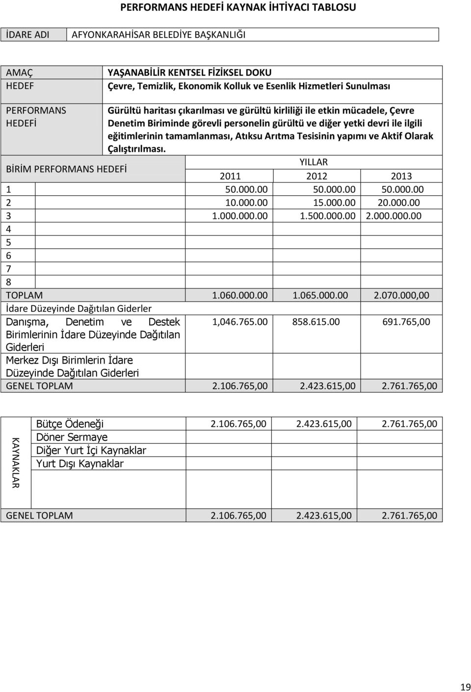 Tesisinin yapımı ve Aktif Olarak Çalıştırılması. YILLAR 2011 2012 2013 1 50.000.00 50.000.00 50.000.00 2 10.000.00 15.000.00 20.000.00 3 1.000.000.00 1.500.000.00 2.000.000.00 4 5 6 7 8 TOPLAM 1.060.