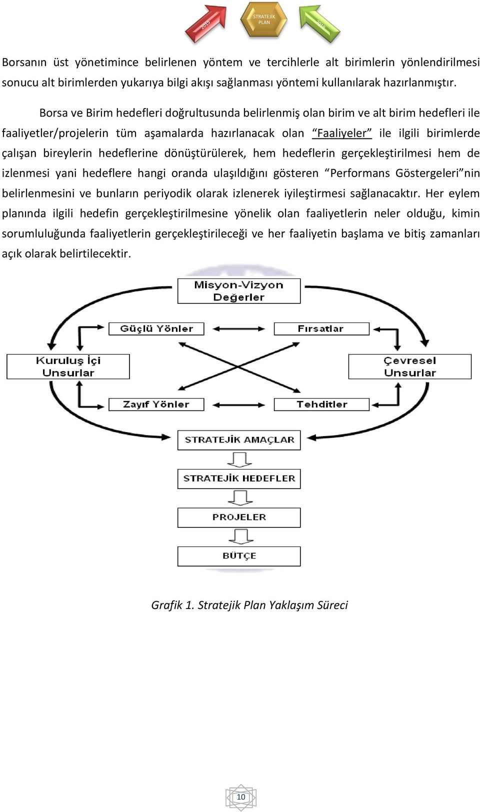 hedeflerine dönüştürülerek, hem hedeflerin gerçekleştirilmesi hem de izlenmesi yani hedeflere hangi oranda ulaşıldığını gösteren Performans Göstergeleri nin belirlenmesini ve bunların periyodik