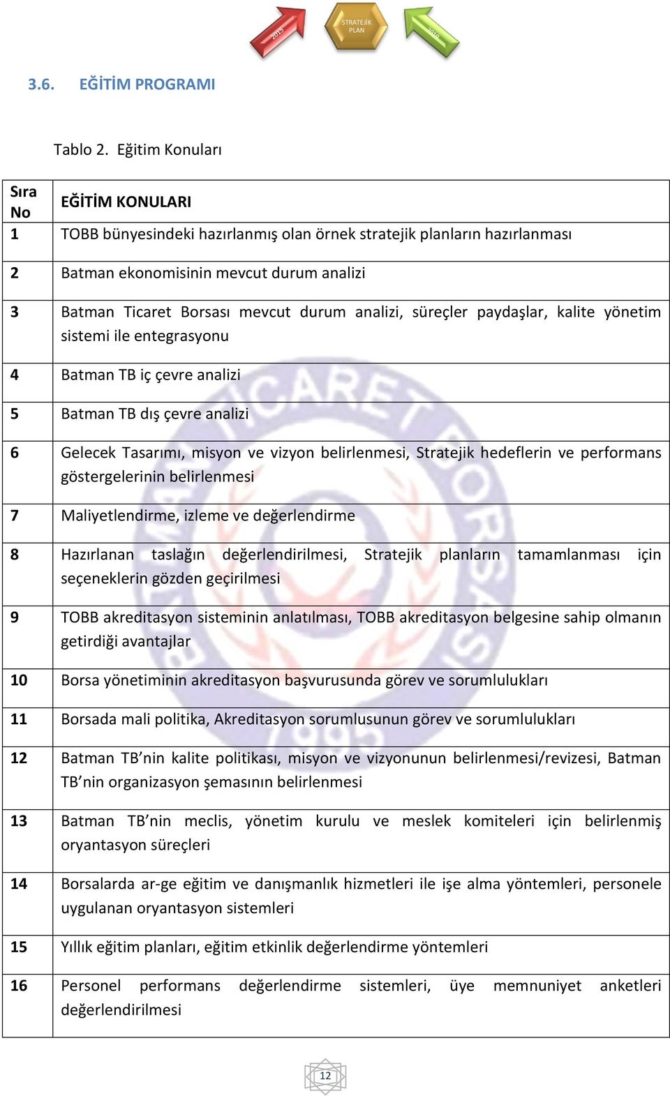 analizi, süreçler paydaşlar, kalite yönetim sistemi ile entegrasyonu 4 Batman TB iç çevre analizi 5 Batman TB dış çevre analizi 6 Gelecek Tasarımı, misyon ve vizyon belirlenmesi, Stratejik hedeflerin