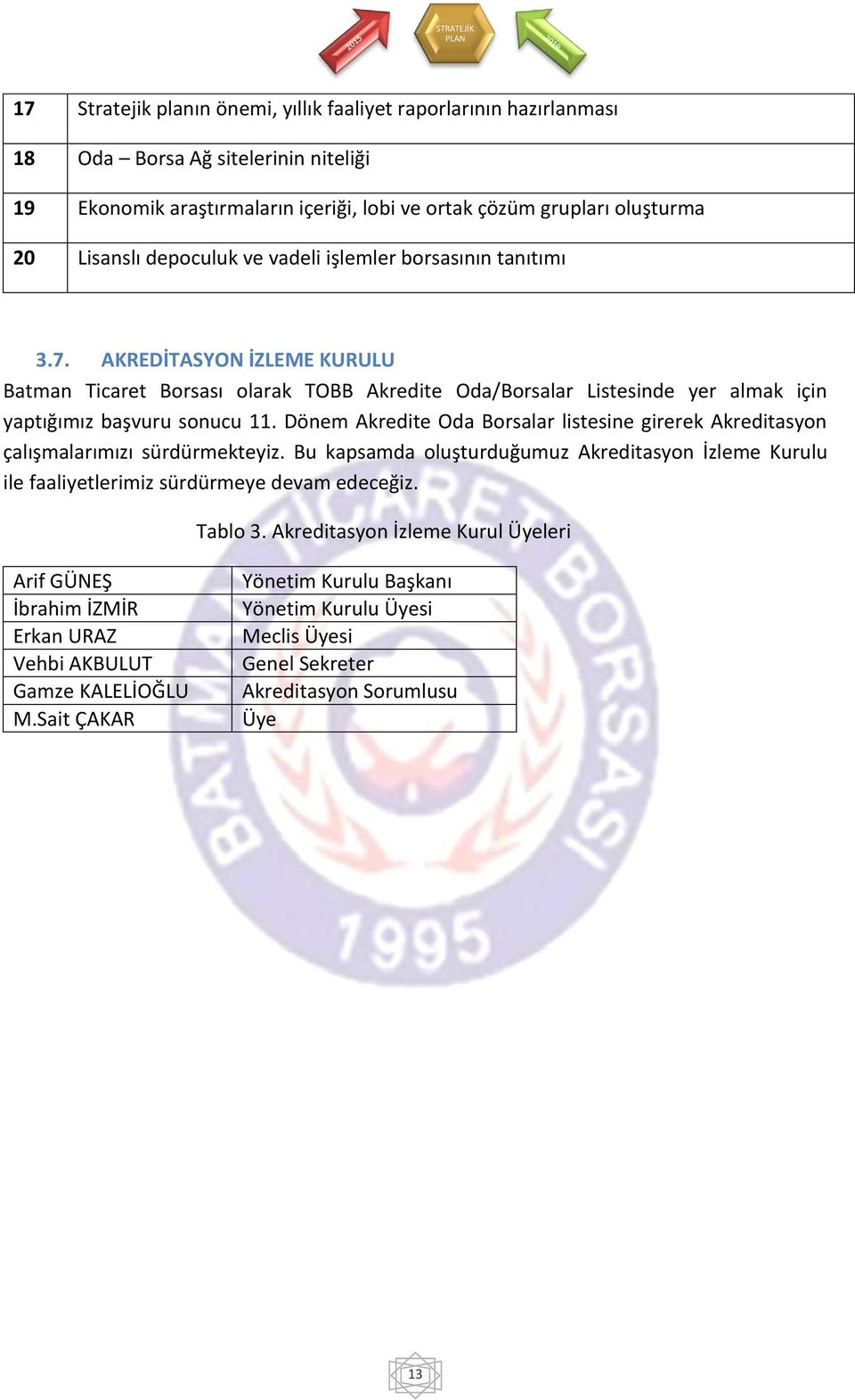 Dönem Akredite Oda Borsalar listesine girerek Akreditasyon çalışmalarımızı sürdürmekteyiz. Bu kapsamda oluşturduğumuz Akreditasyon İzleme Kurulu ile faaliyetlerimiz sürdürmeye devam edeceğiz. Tablo 3.