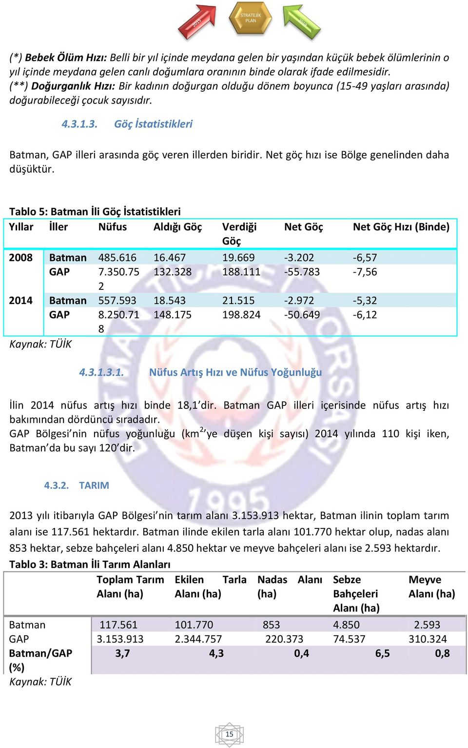 1.3. Göç İstatistikleri Batman, GAP illeri arasında göç veren illerden biridir. Net göç hızı ise Bölge genelinden daha düşüktür.