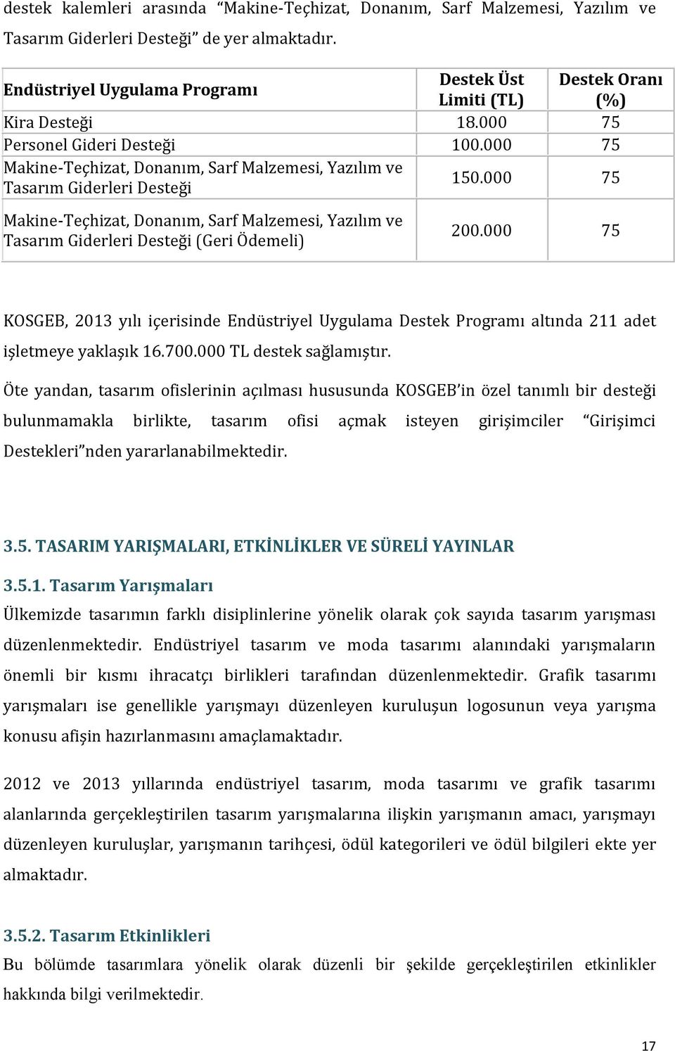 000 75 Makine-Teçhizat, Donanım, Sarf Malzemesi, Yazılım ve Tasarım Giderleri Desteği 150.000 75 Makine-Teçhizat, Donanım, Sarf Malzemesi, Yazılım ve Tasarım Giderleri Desteği (Geri Ödemeli) 200.