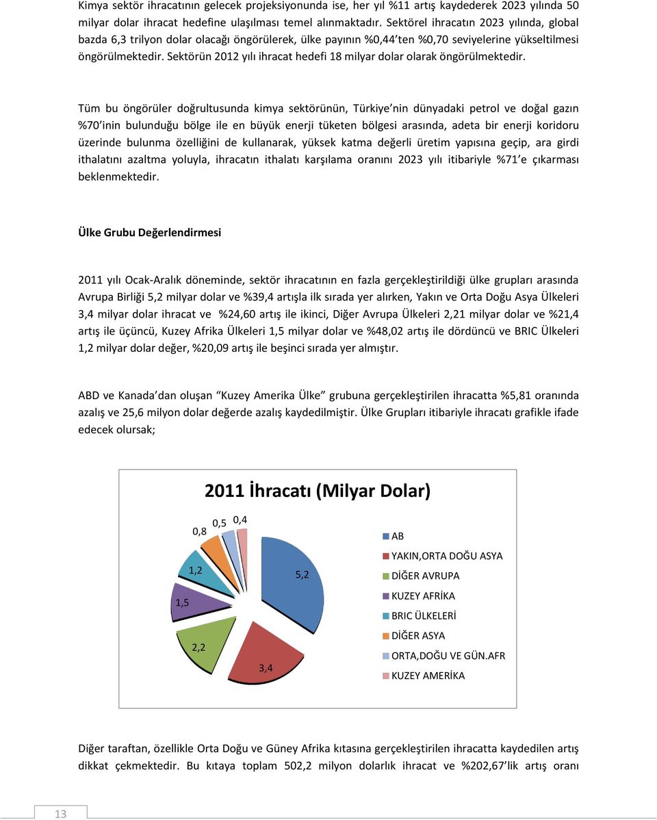 Sektörün 2012 yılı ihracat hedefi 18 milyar dolar olarak öngörülmektedir.