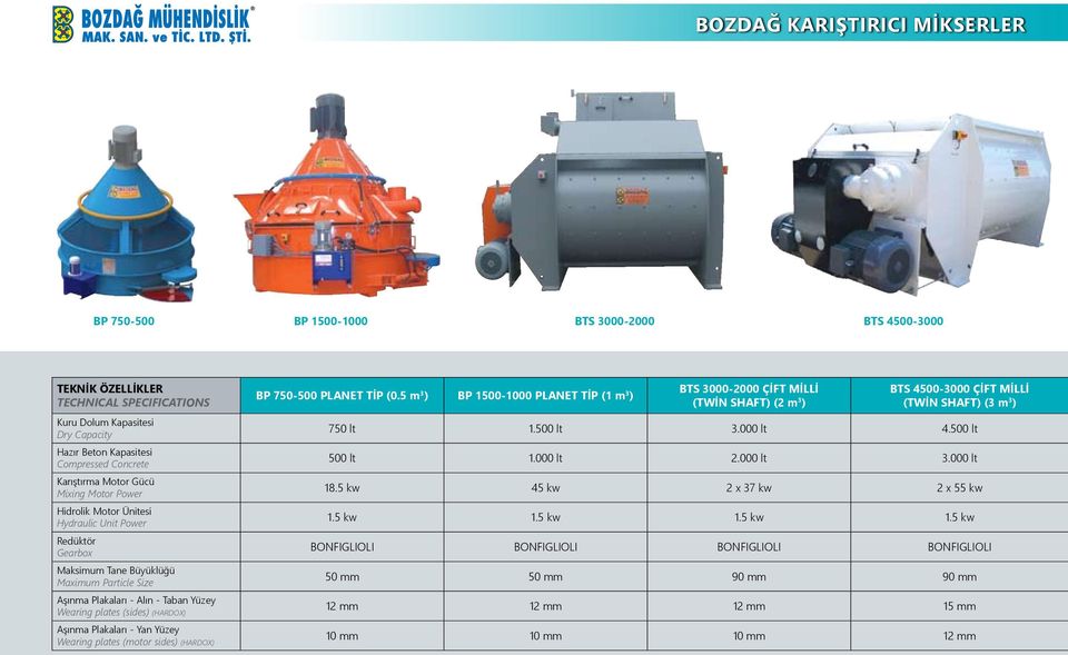 Wearing plates (sides) (HARDOX) Aşınma Plakaları - Yan Yüzey Wearing plates (motor sides) (HARDOX) BP 750-500 PLANET TİP (0.