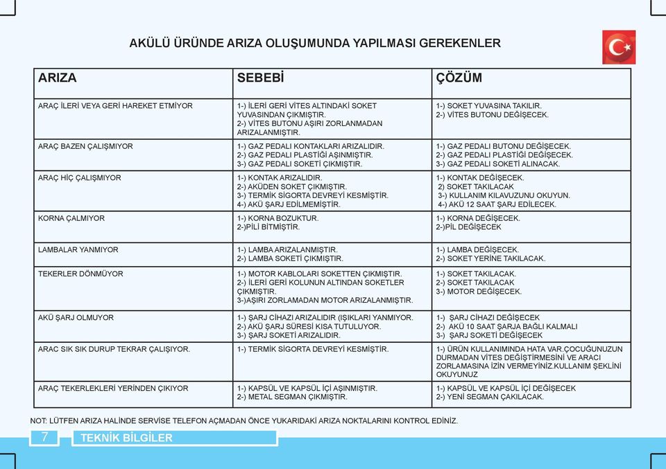 1-) KONTAK ARIZALIDIR. 2-) AKÜDEN SOKET ÇIKMIŞTIR. 3-) TERMİK SİGORTA DEVREYİ KESMİŞTİR. 4-) AKÜ ŞARJ EDİLMEMİŞTİR. 1-) KORNA BOZUKTUR. 2-)PİLİ BİTMİŞTİR. 1-) SOKET YUVASINA TAKILIR.