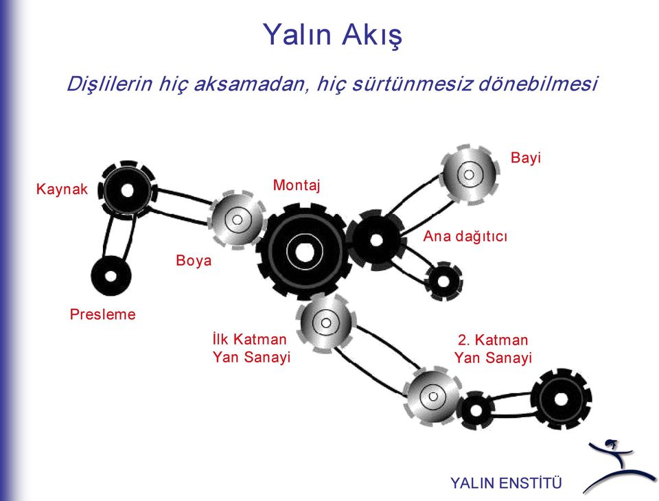 Boya Ana dağıtıcı Presleme İlk Katman Yan