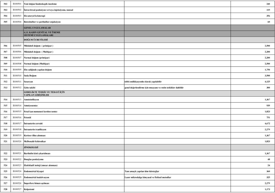 KADIN GENİTAL VE ÜREME SİSTEMİ UYGULAMALARI DOĞUM ÜCRETİLERİ 506 B100505 Müdaheli doğum ( primipar ) 2,500 507 B100506 Müdaheli doğum ( Multipar ) 2,200 508 B100507 Normal doğum (primipar) 2,200 509