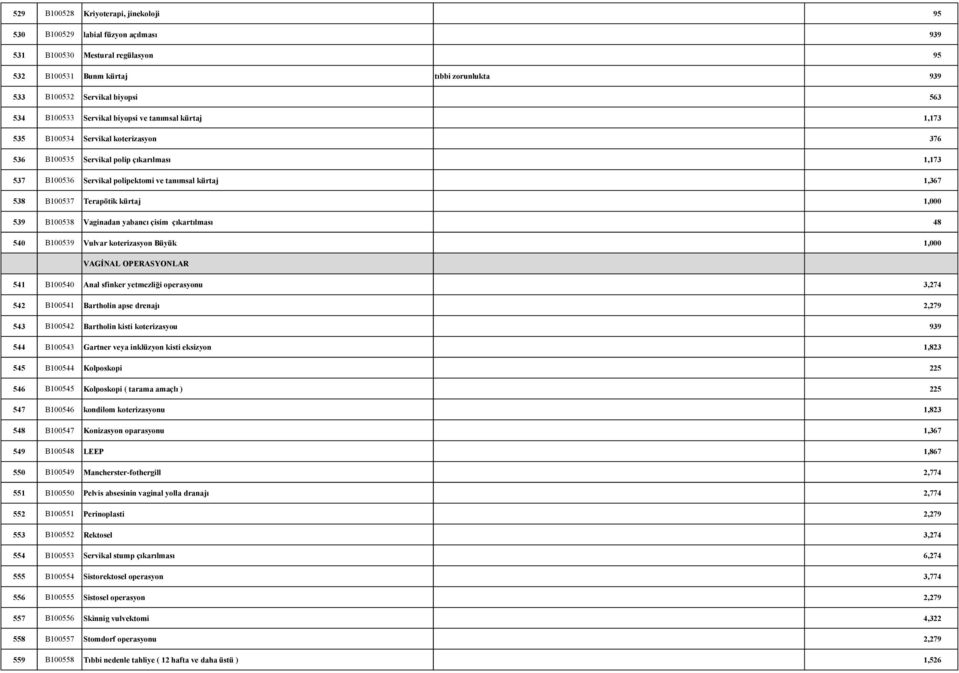 B100537 Terapötik kürtaj 1,000 539 B100538 Vaginadan yabancı çisim çıkartılması 48 540 B100539 Vulvar koterizasyon Büyük 1,000 VAGİNAL OPERASYONLAR 541 B100540 Anal sfinker yetmezliği operasyonu