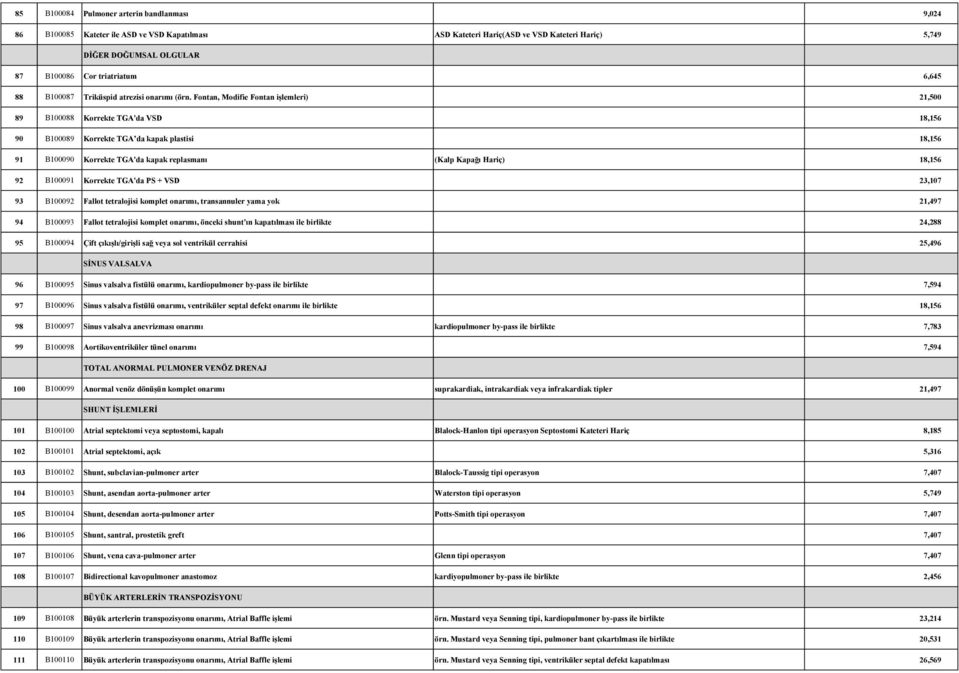 Fontan, Modifie Fontan işlemleri) 21,500 89 B100088 Korrekte TGA'da VSD 18,156 90 B100089 Korrekte TGA da kapak plastisi 18,156 91 B100090 Korrekte TGA'da kapak replasmanı (Kalp Kapağı Hariç) 18,156