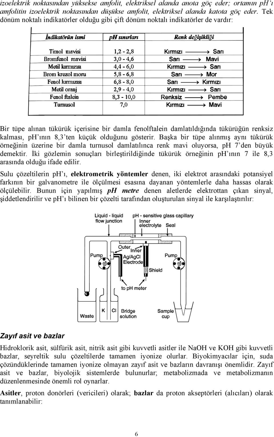 ten küçük olduğunu gösterir. Başka bir tüpe alınmış aynı tükürük örneğinin üzerine bir damla turnusol damlatılınca renk mavi oluyorsa, ph 7 den büyük demektir.