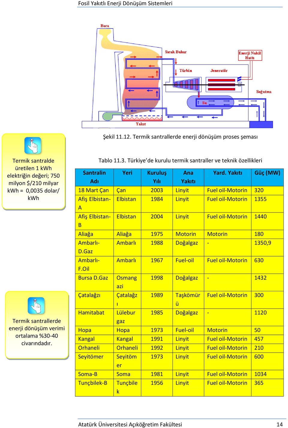 %30-40 civarındadır. Santralin Adı Tablo 11.3. Türkiye de kurulu termik santraller ve teknik özellikleri Yeri Kuruluş Yılı Ana Yakıtı Yard.