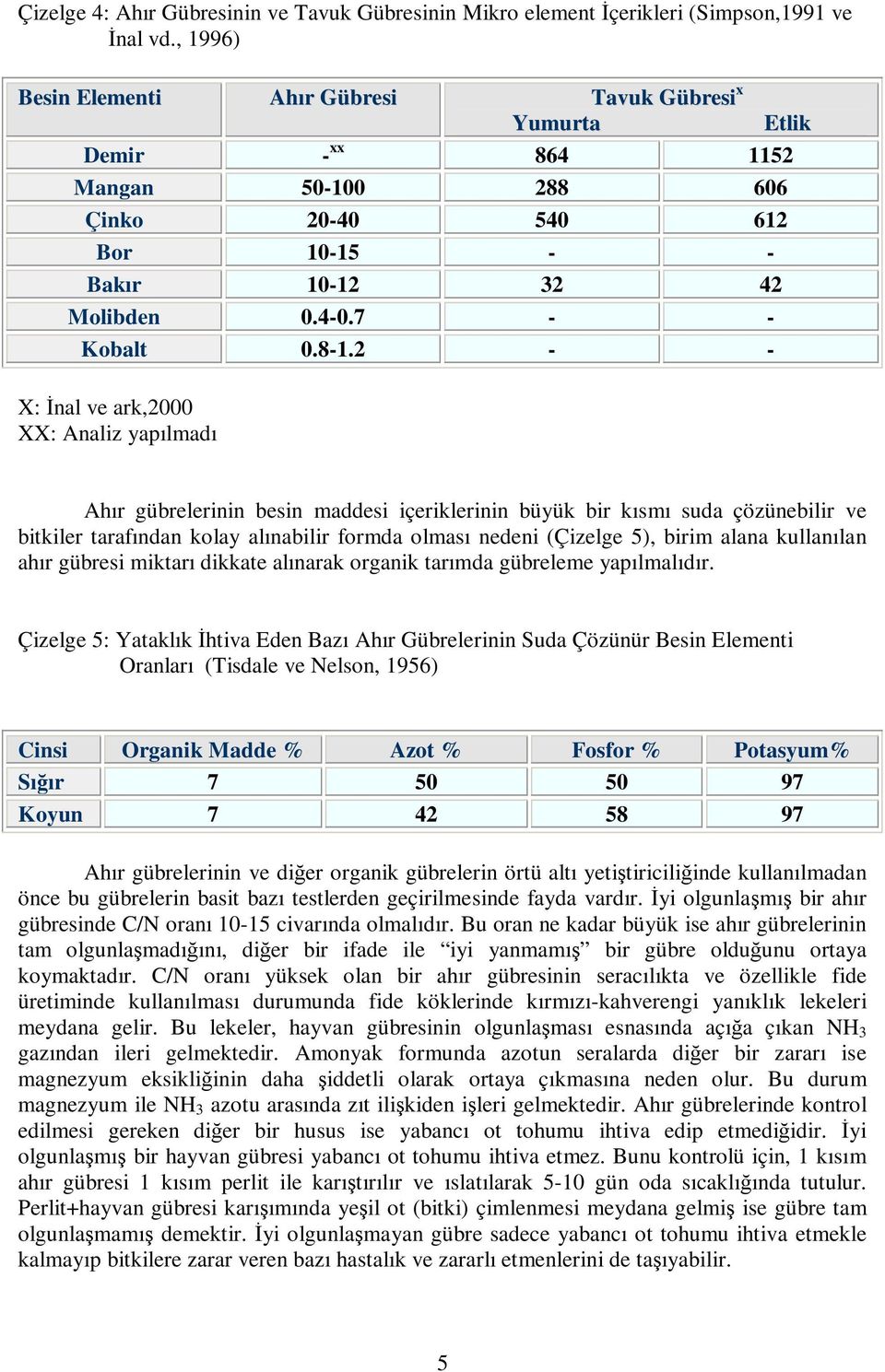 2 - - X: nal ve ark,2000 XX: Analiz yapılmadı Ahır gübrelerinin besin maddesi içeriklerinin büyük bir kısmı suda çözünebilir ve bitkiler tarafından kolay alınabilir formda olması nedeni (Çizelge 5),