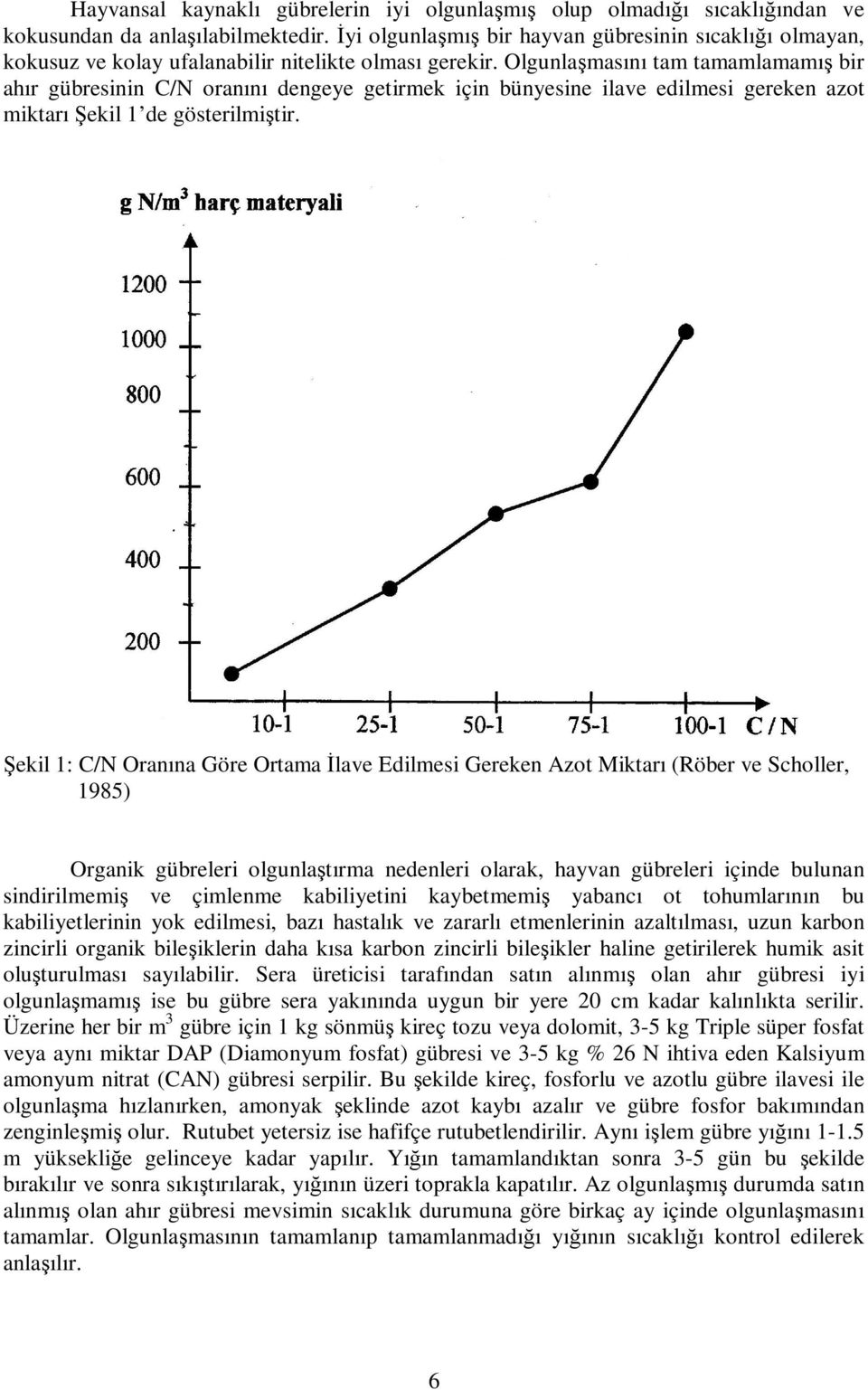 Olgunlamasını tam tamamlamamı bir ahır gübresinin C/N oranını dengeye getirmek için bünyesine ilave edilmesi gereken azot miktarı ekil 1 de gösterilmitir.