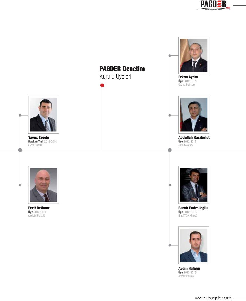 2012-2014 (Sem Plastik) Abdullah Karabulut Üye 2012-2015 (Ekin Makina) Ferit Öztimur