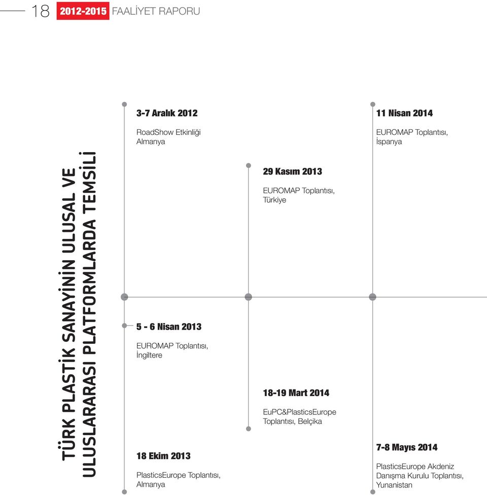 İngiltere 18 Ekim 2013 PlasticsEurope Toplantısı, Almanya 29 Kasım 2013 EUROMAP Toplantısı, Türkiye 18-19 Mart