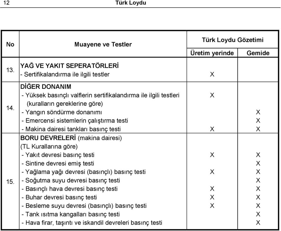 dairesi tankları basınç testi 15.