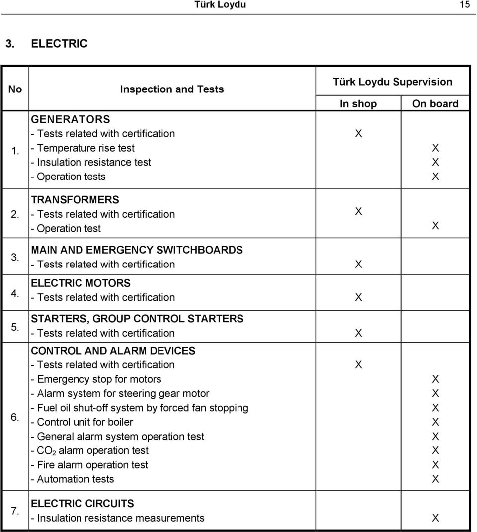 TRANSFORMERS - Tests related with certification - Operation test 3. 4. 5. 6.