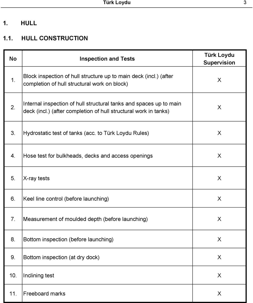 ) (after completion of hull structural work in tanks) 3. Hydrostatic test of tanks (acc. to Türk Loydu Rules) 4. Hose test for bulkheads, decks and access openings 5.