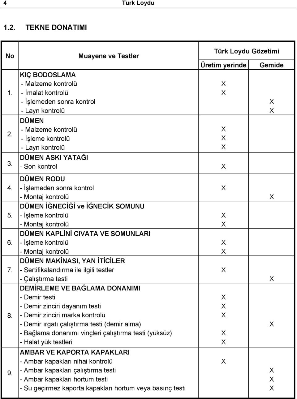 yerinde DÜMEN ASKI YATAĞI - Son kontrol Gemide 4. DÜMEN RODU - İşlemeden sonra kontrol - Montaj kontrolü 5. DÜMEN İĞNECİĞİ ve İĞNECİK SOMUNU - İşleme kontrolü - Montaj kontrolü 6.