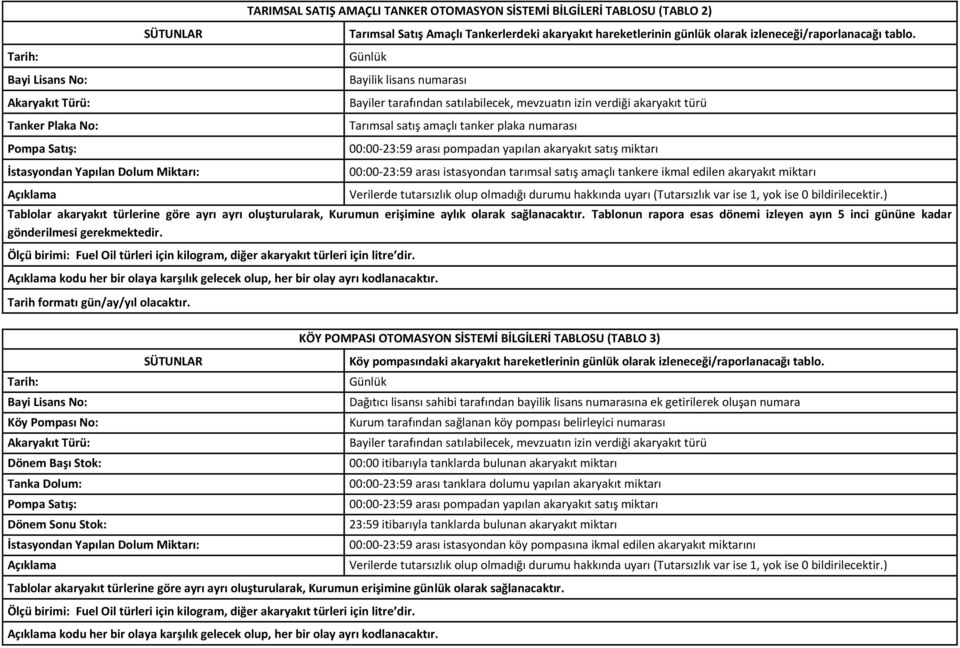 Günlük Tarımsal satış amaçlı tanker plaka numarası 00:00-23:59 arası pompadan yapılan akaryakıt satış miktarı 00:00-23:59 arası istasyondan tarımsal satış amaçlı tankere ikmal edilen akaryakıt