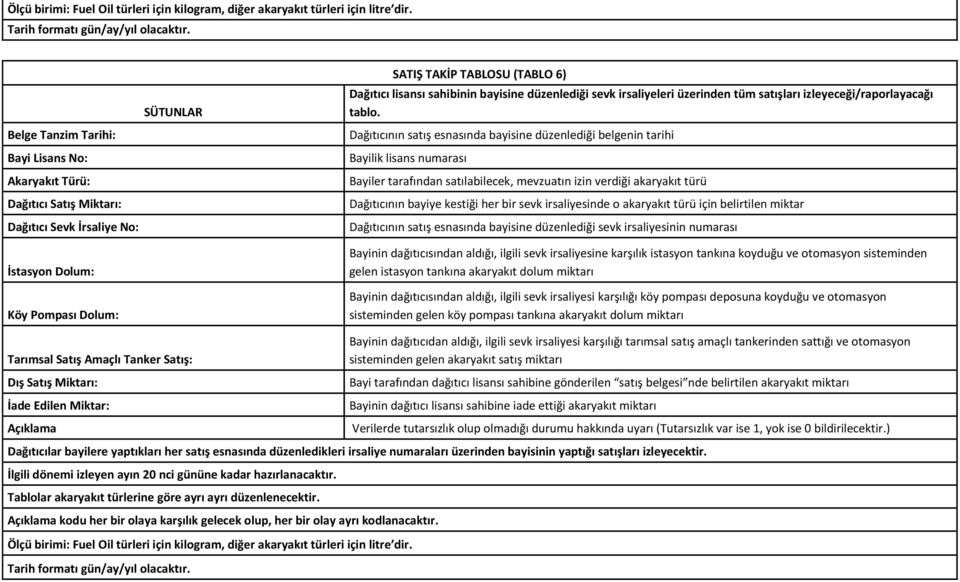 Dağıtıcının satış esnasında bayisine düzenlediği belgenin tarihi Dağıtıcının bayiye kestiği her bir sevk irsaliyesinde o akaryakıt türü için belirtilen miktar Dağıtıcının satış esnasında bayisine