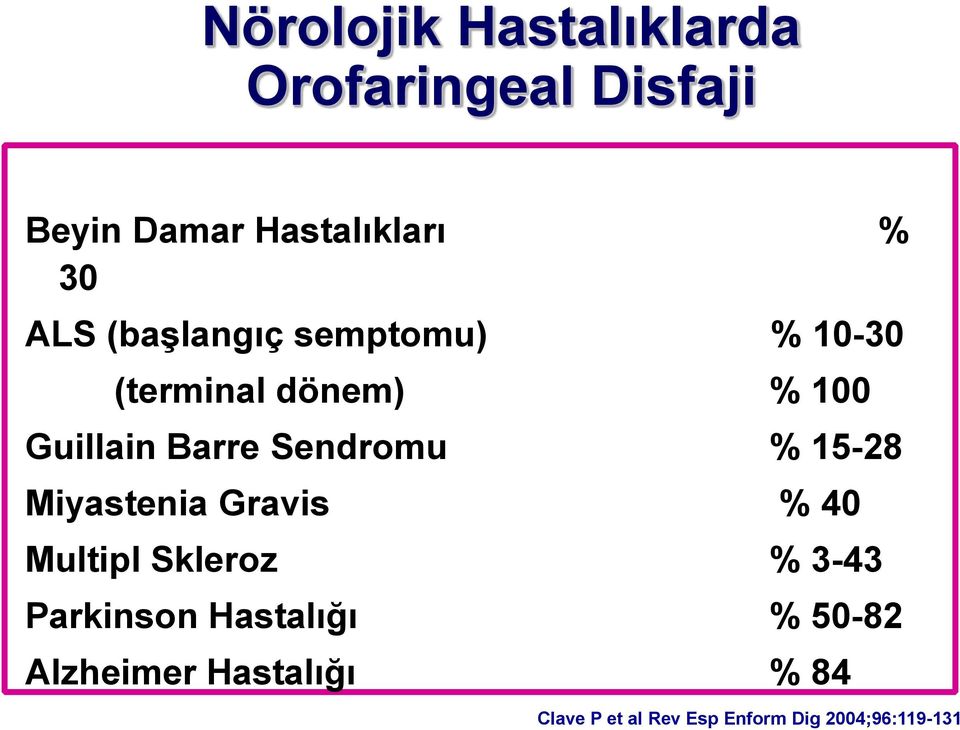 Sendromu % 15-28 Miyastenia Gravis % 40 Multipl Skleroz % 3-43 Parkinson