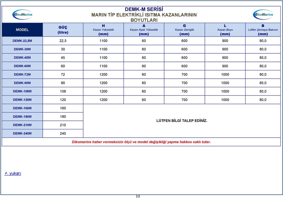 600 900 80,0 DEMK-72M 72 1200 60 700 1000 80,0 DEMK-90M 90 1200 60 700 1000 80,0 DEMK-108M 108 1200 60 700 1000 80,0 DEMK-120M 120 1200 60 700 1000 80,0 DEMK-160M