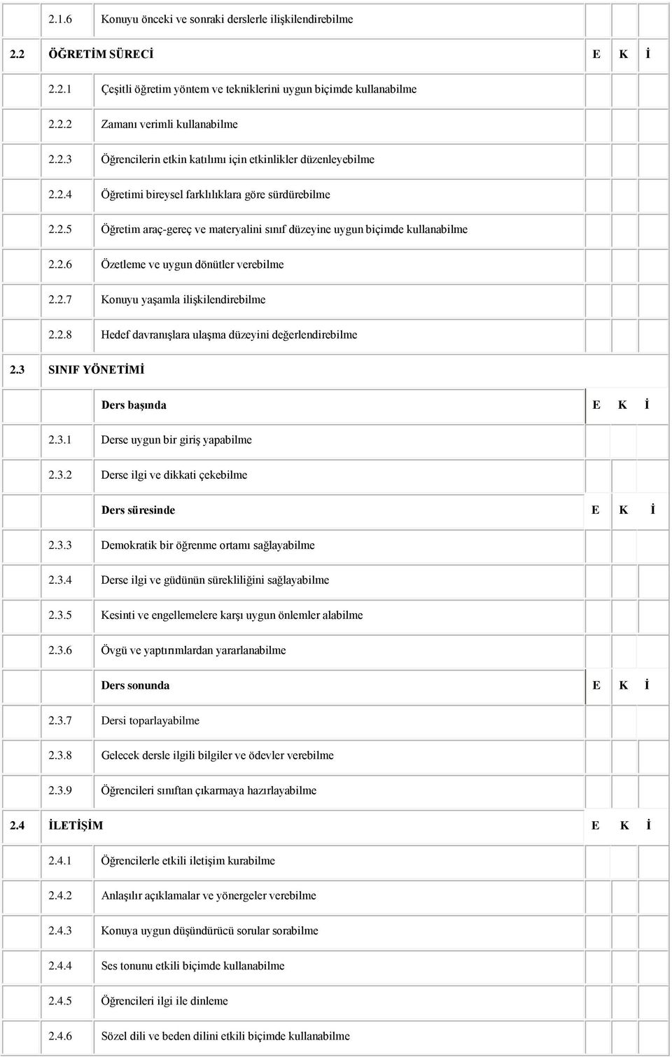 2.8 Hedef davranışlara ulaşma düzeyini değerlendirebilme 2.3 SINIF YÖNETİMİ Ders başında E K İ 2.3.1 Derse uygun bir giriş yapabilme 2.3.2 Derse ilgi ve dikkati çekebilme Ders süresinde E K İ 2.3.3 Demokratik bir öğrenme ortamı sağlayabilme 2.