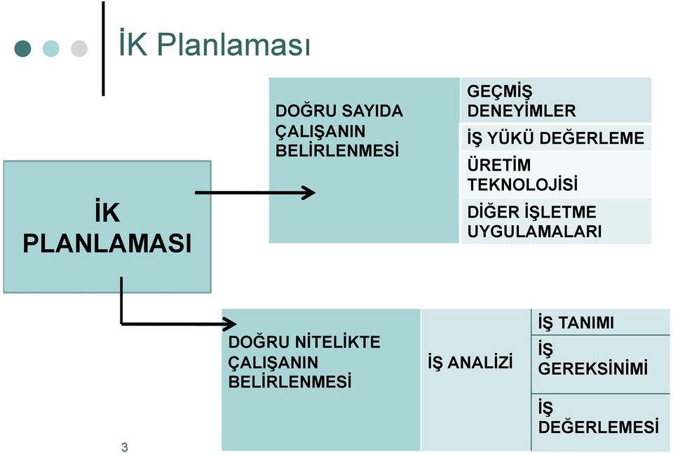 TEKNOLOJİSİ DİĞER İŞLETME UYGULAMALARI 3 DOĞRU NİTELİKTE