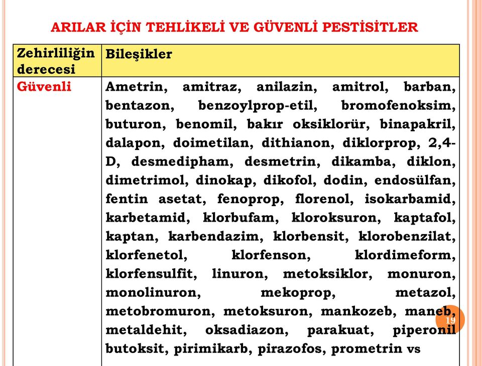 asetat, fenoprop, florenol, isokarbamid, karbetamid, klorbufam, kloroksuron, kaptafol, kaptan, karbendazim, klorbensit, klorobenzilat, klorfenetol, klorfenson, klordimeform, klorfensulfit,