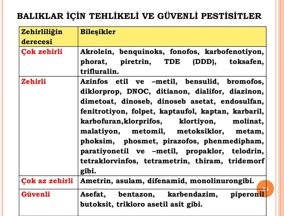 Azinfos etil ve metil, bensulid, bromofos, diklorprop, DNOC, ditianon, dialifor, diazinon, dimetoat, dinoseb, dinoseb asetat, endosulfan, fenitrotiyon, folpet, kaptaufol, kaptan, karbaril,