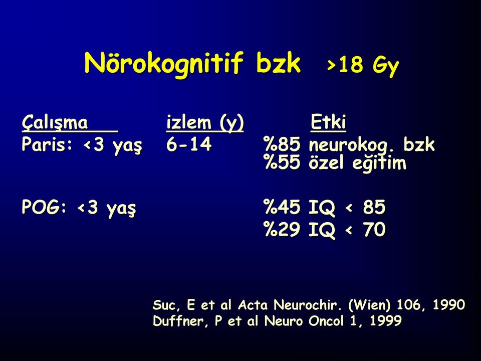 bzk %55 özel eğitim POG: <3 yaş %45 IQ < 85 %29 IQ <