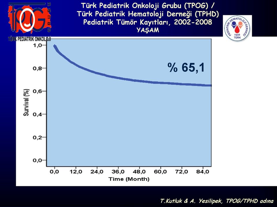 Pediatrik Tümör Kayıtları, 2002-2008 YAŞAM