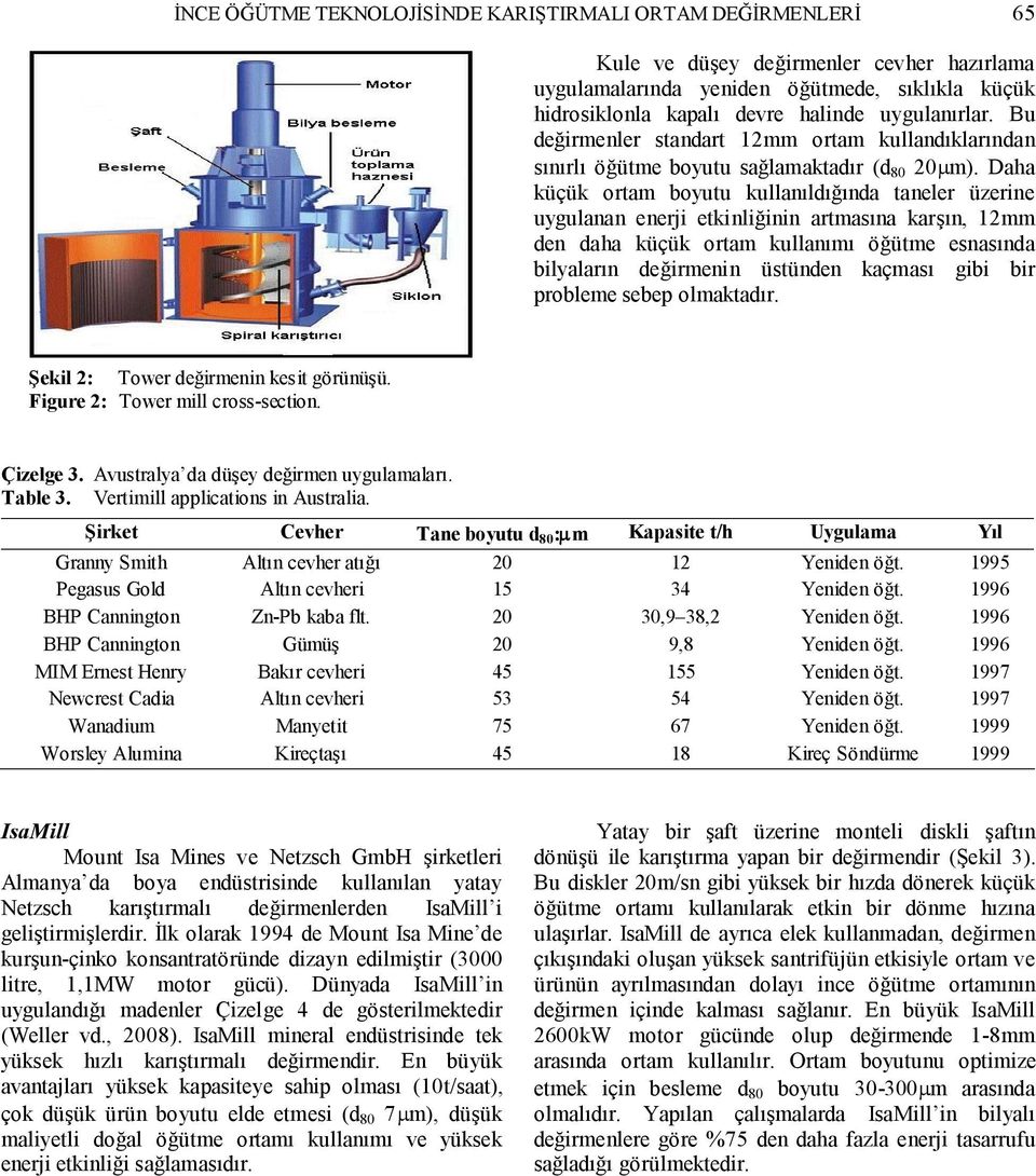 Daha küçük ortam boyutu kullanıldığında taneler üzerine uygulanan enerji etkinliğinin artmasına karşın, 12mm den daha küçük ortam kullanımı öğütme esnasında bilyaların değirmenin üstünden kaçması